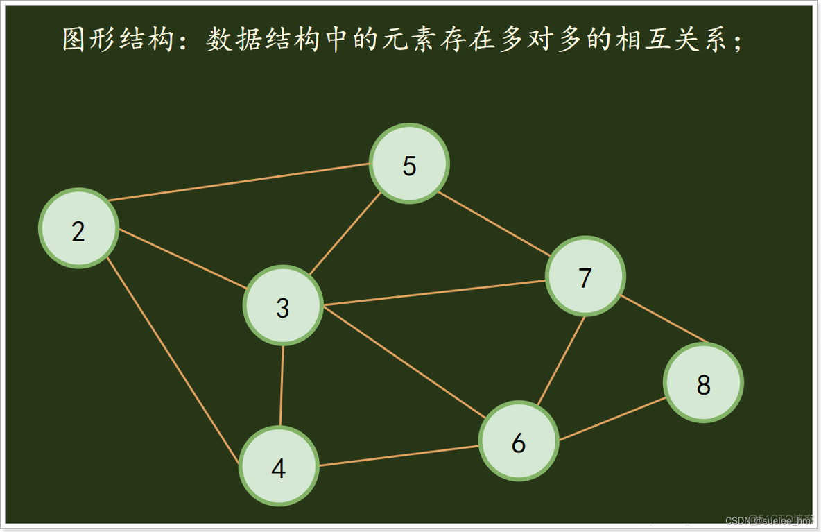 数据结构与算法python习题 数据结构与算法python语言_python_09