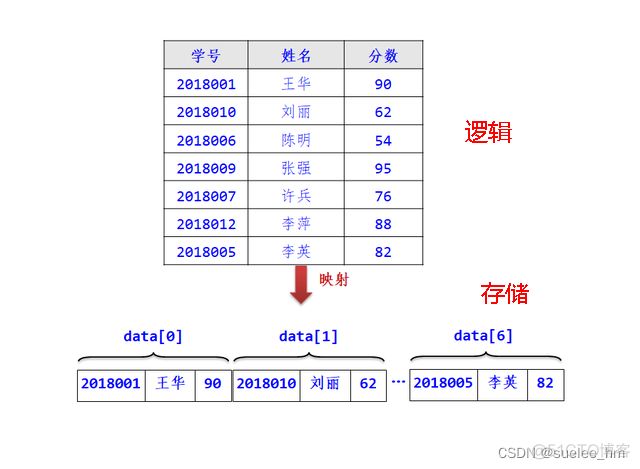 数据结构与算法python习题 数据结构与算法python语言_数据结构_10