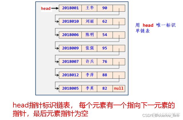 数据结构与算法python习题 数据结构与算法python语言_数据_11