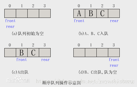 数据结构对java重要吗 数据结构的好处_链表_03