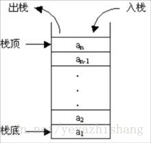 数据结构对java重要吗 数据结构的好处_数据结构对java重要吗_06