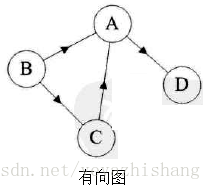 数据结构对java重要吗 数据结构的好处_数据结构对java重要吗_11