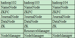 启动Hadoop高可用集群 部署hdfs高可用集群_启动Hadoop高可用集群