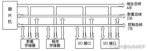 基于双MCU架构 mcu芯片的系统架构框图_基于双MCU架构