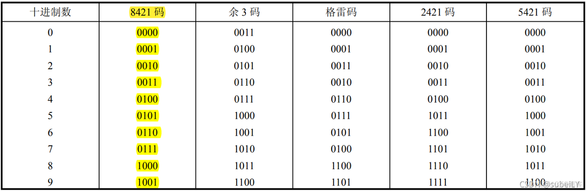 基于双MCU架构 mcu芯片的系统架构框图_物联网_04