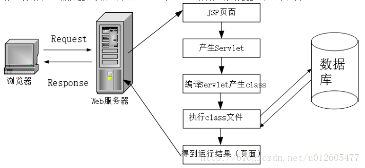 java 内置的 key value 对象 java内置对象有哪些_web_04