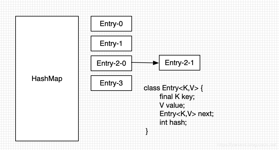 hadoop mapper 线程安全 hashmap实现线程安全_HashMap_02