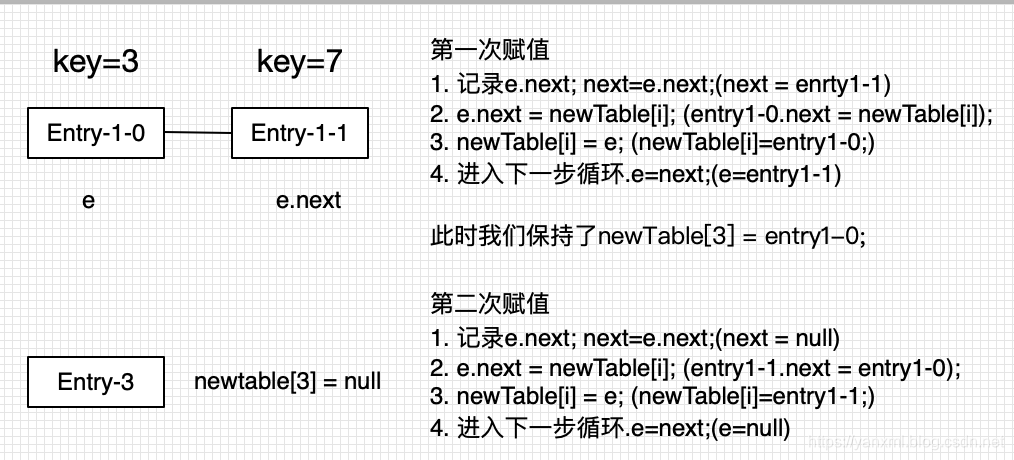 hadoop mapper 线程安全 hashmap实现线程安全_ci_03