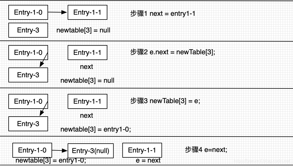 hadoop mapper 线程安全 hashmap实现线程安全_多线程_04