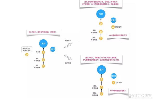 数据加锁java java锁和数据库锁的区别_Java_11