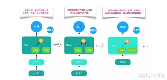 数据加锁java java锁和数据库锁的区别_Java_16