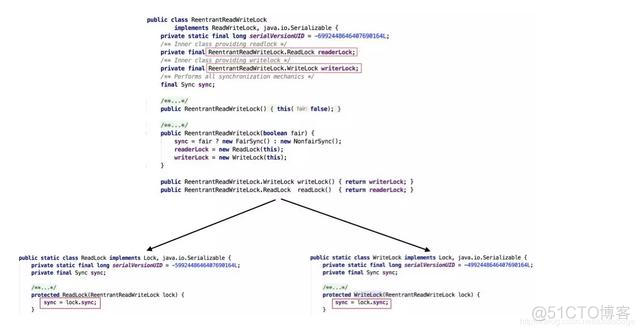 数据加锁java java锁和数据库锁的区别_数据加锁java_19