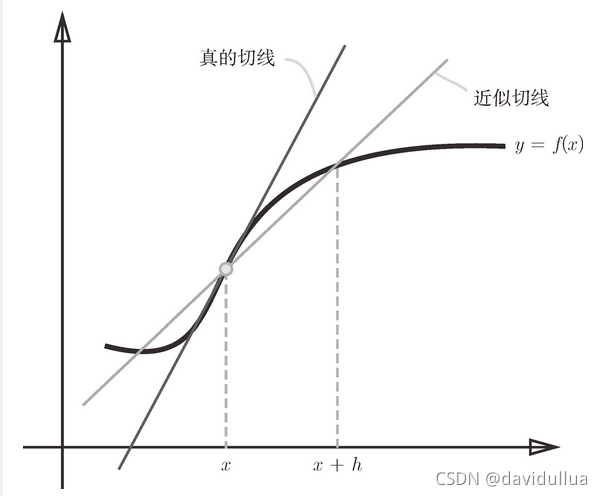 神经网络 拟合 python 神经网络 拟合多元函数_机器学习_28