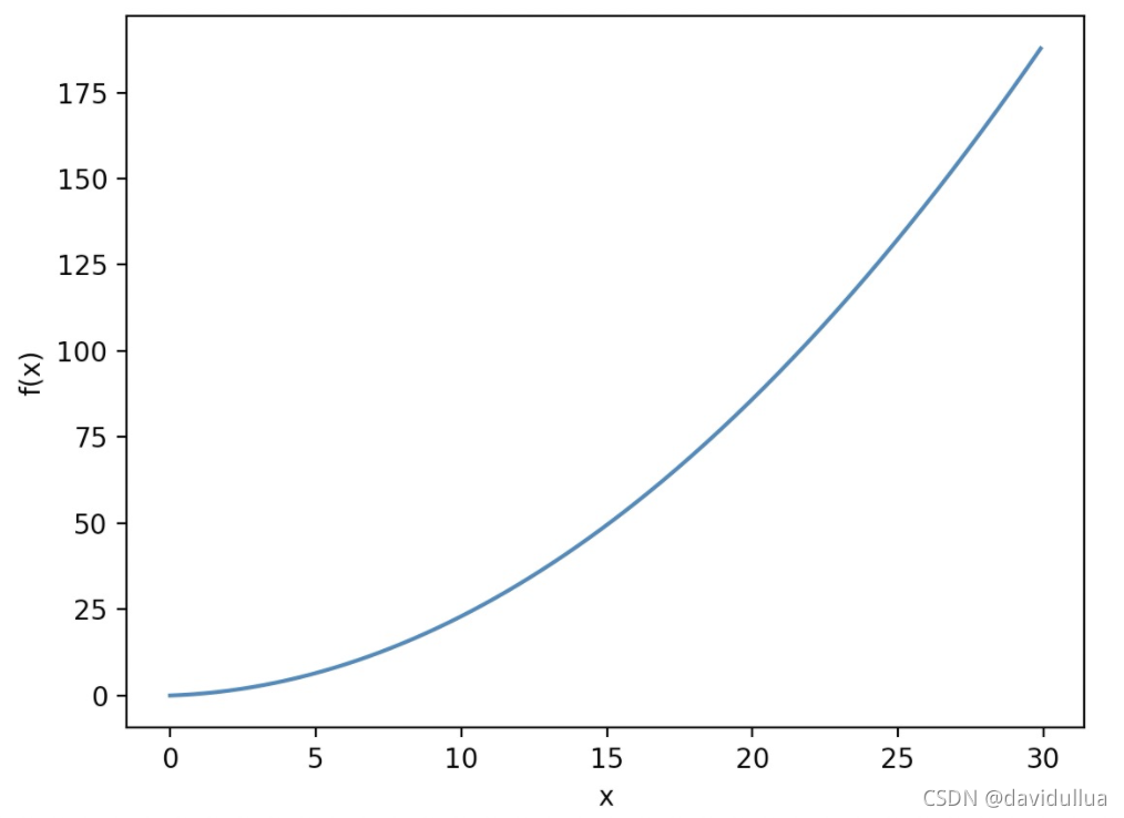 神经网络 拟合 python 神经网络 拟合多元函数_机器学习_30