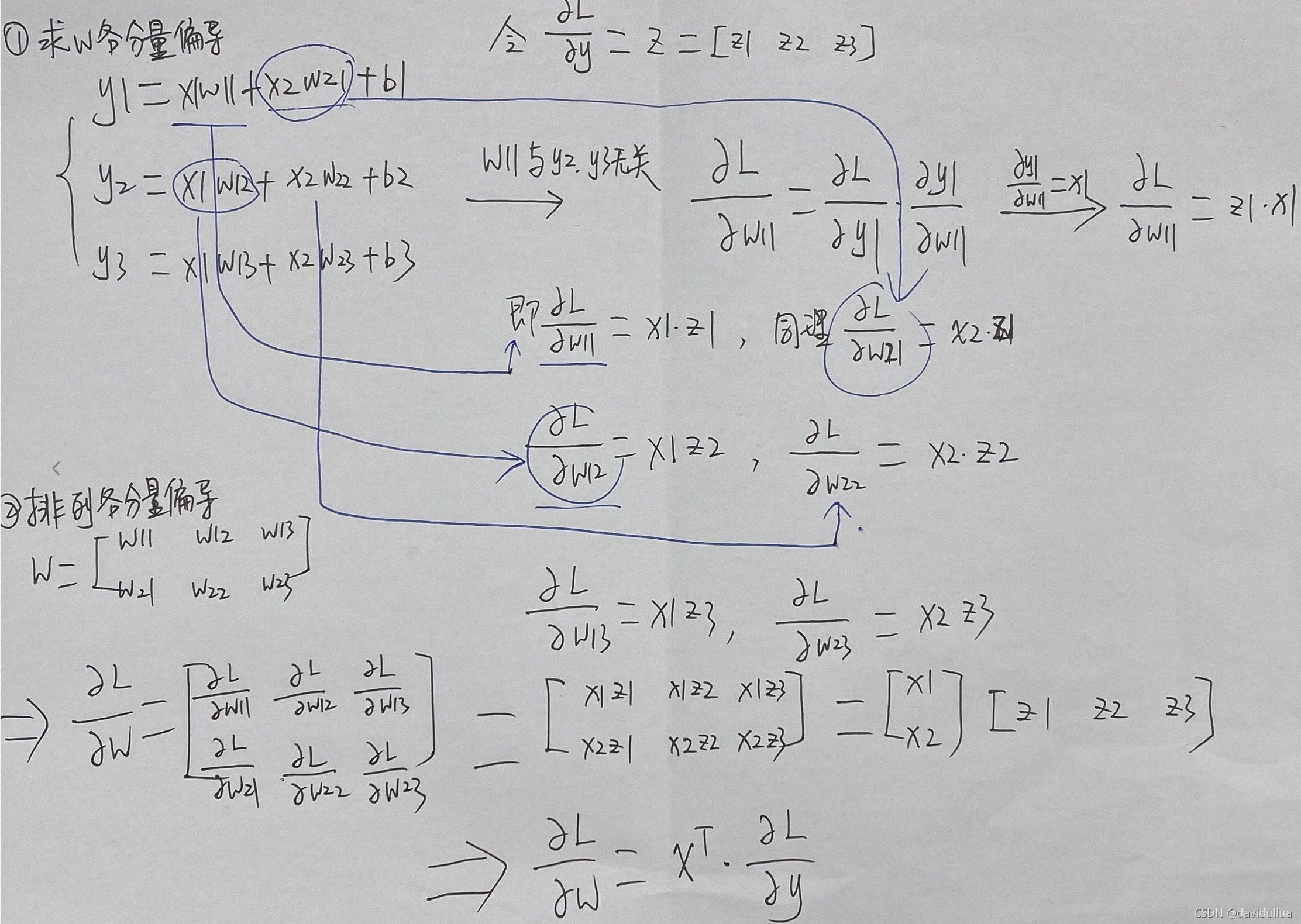 神经网络 拟合 python 神经网络 拟合多元函数_机器学习_40