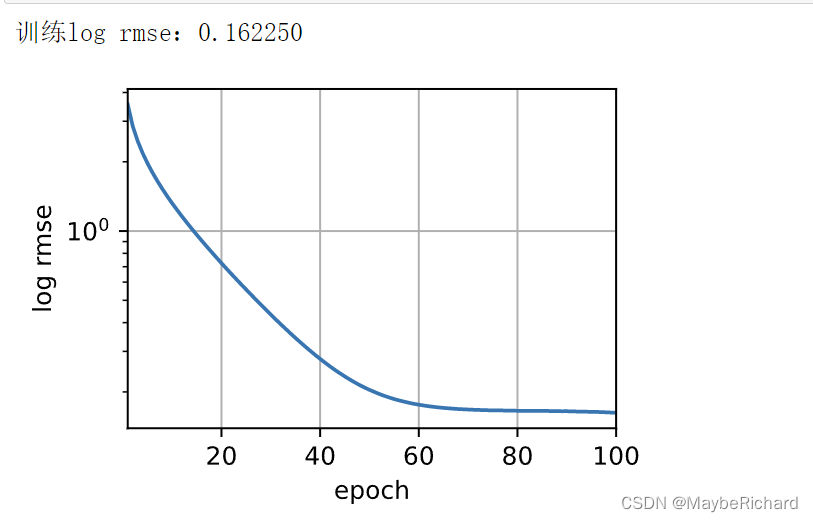 pytorch房价回归预测 pytorch房价预测模型_数据集_03