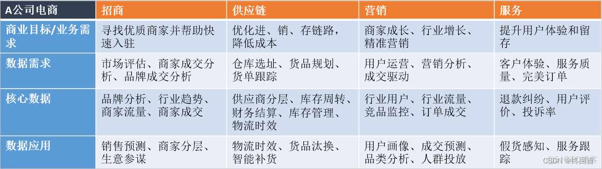 java开源数仓分析工具 数仓接口开发_基线