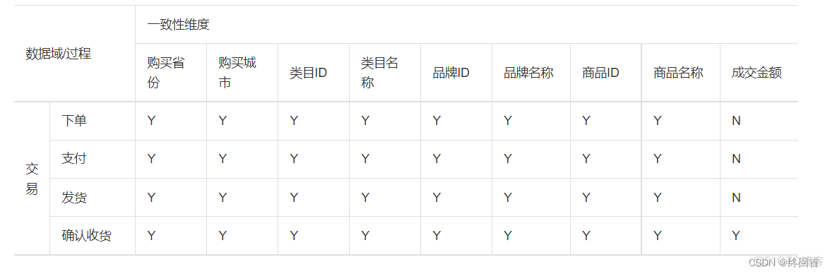 java开源数仓分析工具 数仓接口开发_数据仓库_02