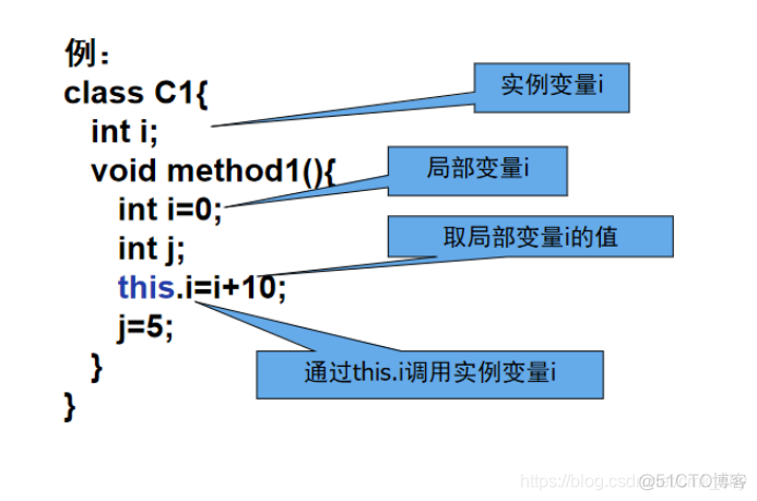 Java类和对象的题目 java第十一章类和对象_Java类和对象的题目_04