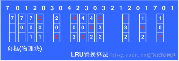 基于Java模拟页面置换算法改进的CLOCK算法 fifo页面置换算法java_缺页_02