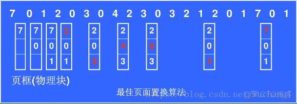 基于Java模拟页面置换算法改进的CLOCK算法 fifo页面置换算法java_缺页_03