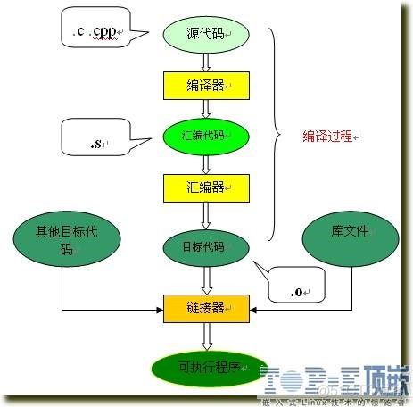 编译mongoDB 编译程序_编译mongoDB