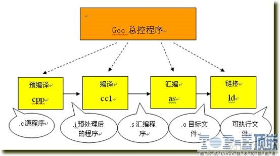 编译mongoDB 编译程序_目标文件_02