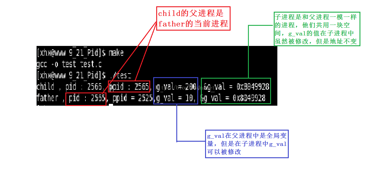 java进程pid一直在变化 进程pid为什么会变_java进程pid一直在变化_05