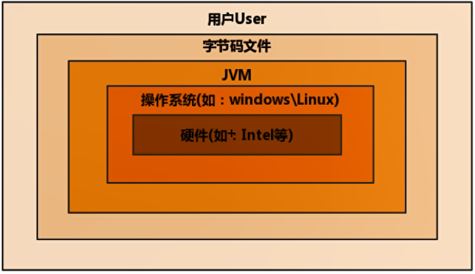 javavhd亚洲 avx java_javavhd亚洲