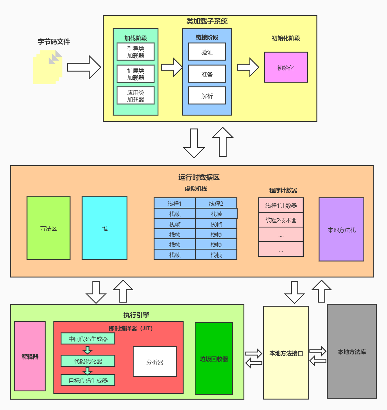 javavhd亚洲 avx java_Java_02