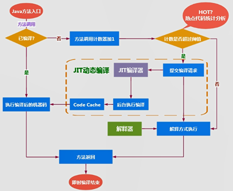 javavhd亚洲 avx java_javavhd亚洲_23