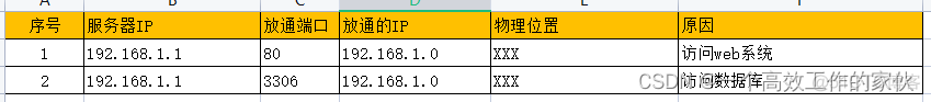 iptables配置mysql iptables nl_linux_02