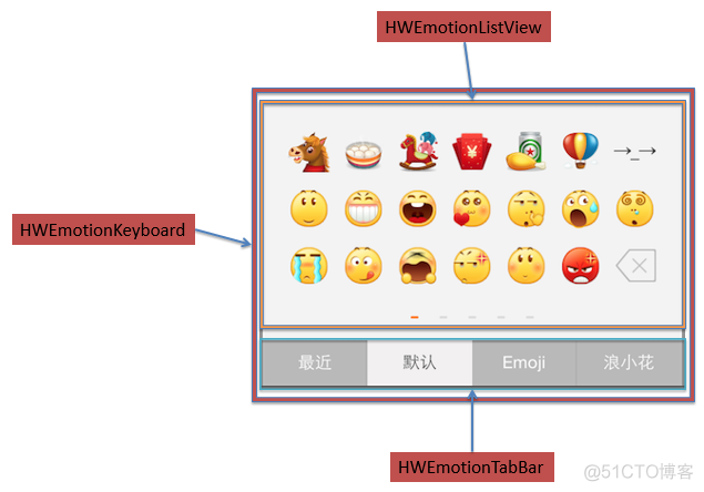 iOS UITextView改变键盘按钮样式 ios切换键盘按钮_表情