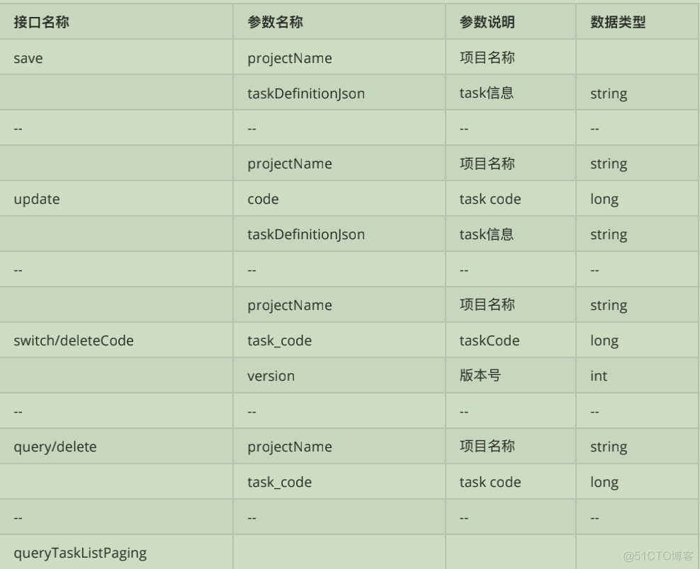 dolphins支持python3 dolphinscheduler_List_13