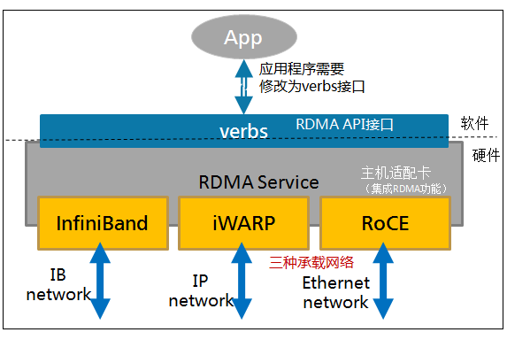 RDMA 交换机 硬件架构 rdma交换机华为_IP_03