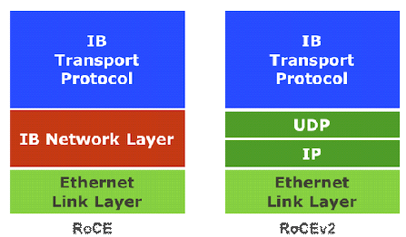 RDMA 交换机 硬件架构 rdma交换机华为_IP_04