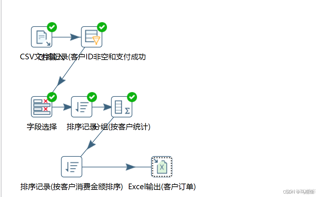 自动售货机数据挖掘 自动售货机案例_自动售货机数据挖掘