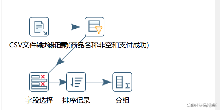 自动售货机数据挖掘 自动售货机案例_字段_19