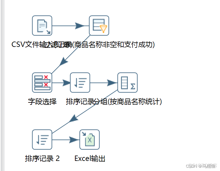 自动售货机数据挖掘 自动售货机案例_CSV_22