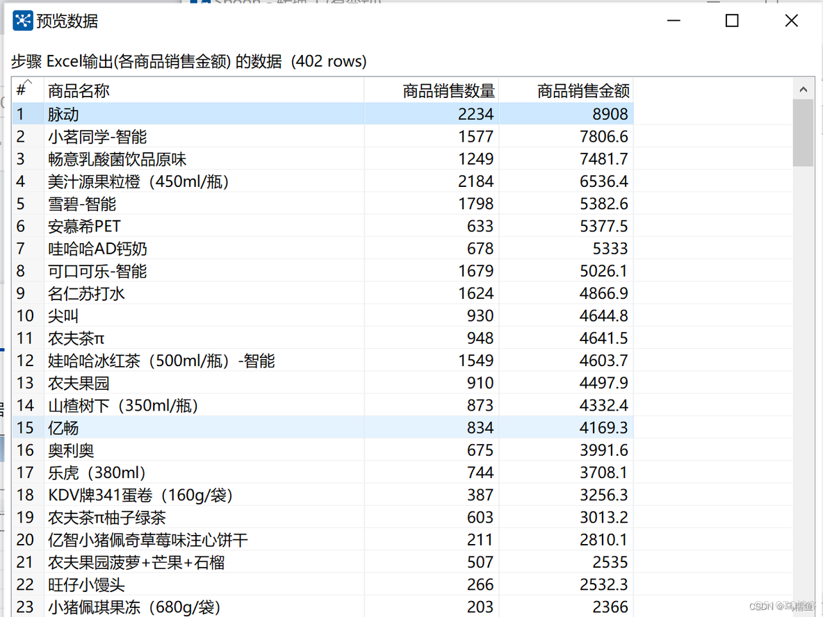 自动售货机数据挖掘 自动售货机案例_字段_26