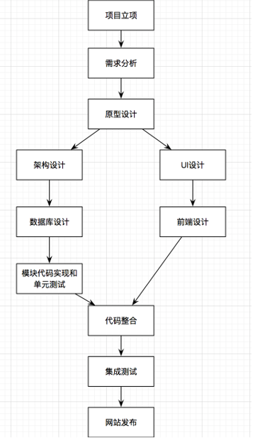 pythonDjango天天生鲜 天天生鲜项目_用户中心