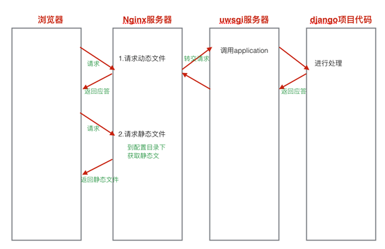 pythonDjango天天生鲜 天天生鲜项目_pythonDjango天天生鲜_04