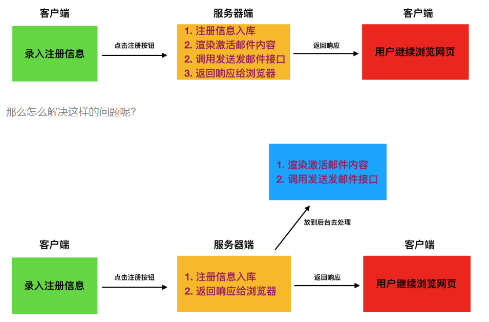 pythonDjango天天生鲜 天天生鲜项目_用户中心_24