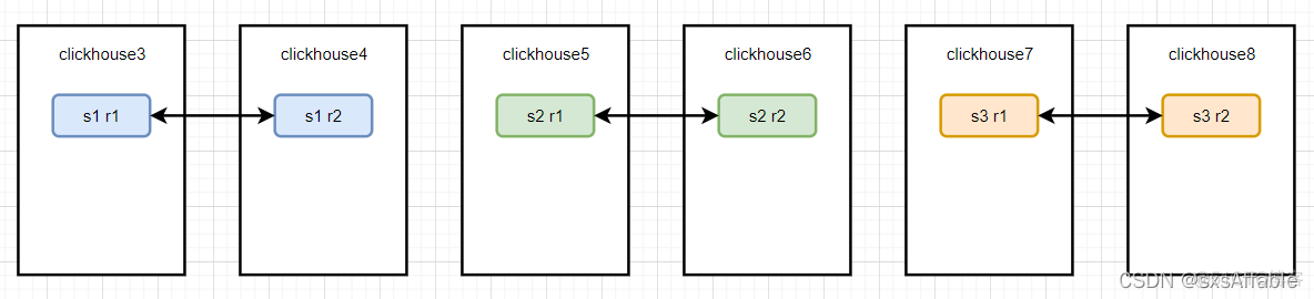 spark如何连接clickhouse spark sql clickhouse_大数据_02