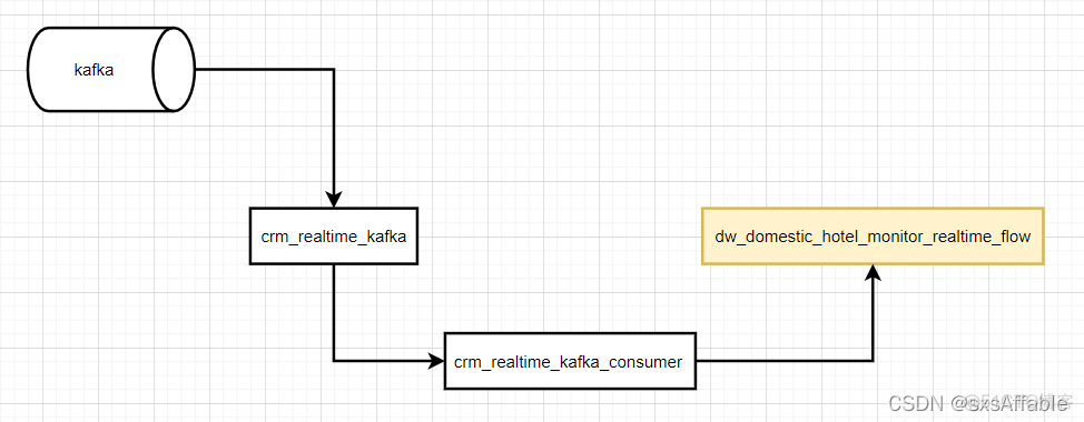 spark如何连接clickhouse spark sql clickhouse_kafka_03