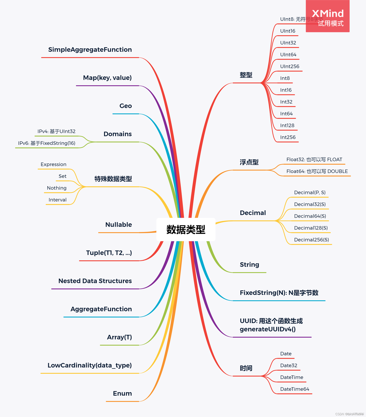 spark如何连接clickhouse spark sql clickhouse_spark如何连接clickhouse_04