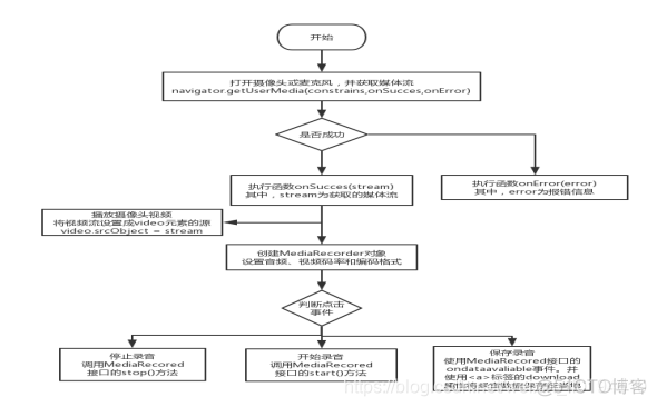 ios js Audio 没有声音 javascript audio_js