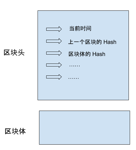 区块链开发python 区块链开发教程_区块链开发python_04