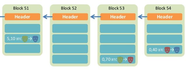 区块链开发python 区块链开发教程_数据_05