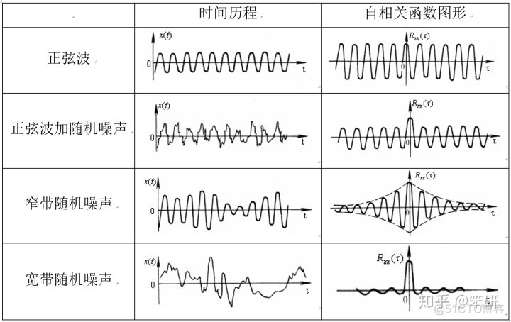 机器学习 去除相关性 去除自相关性_自相关_09